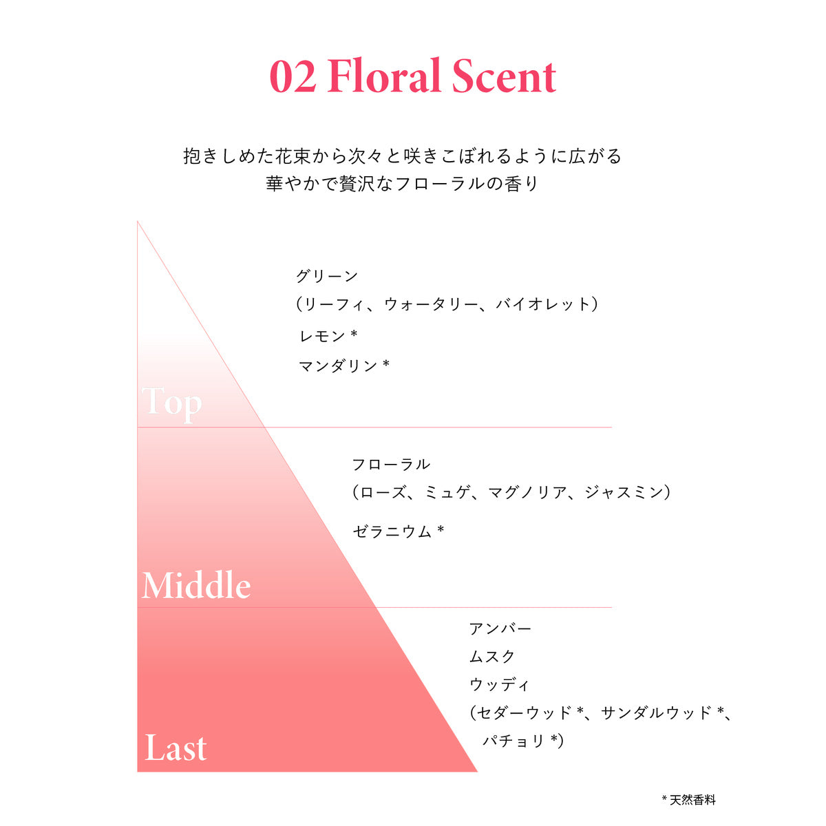 02 Floral Scent