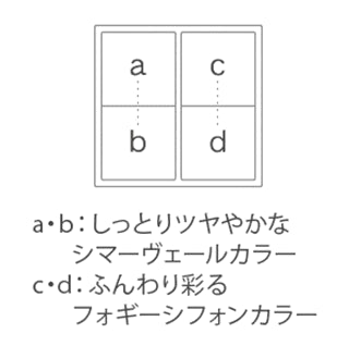 all